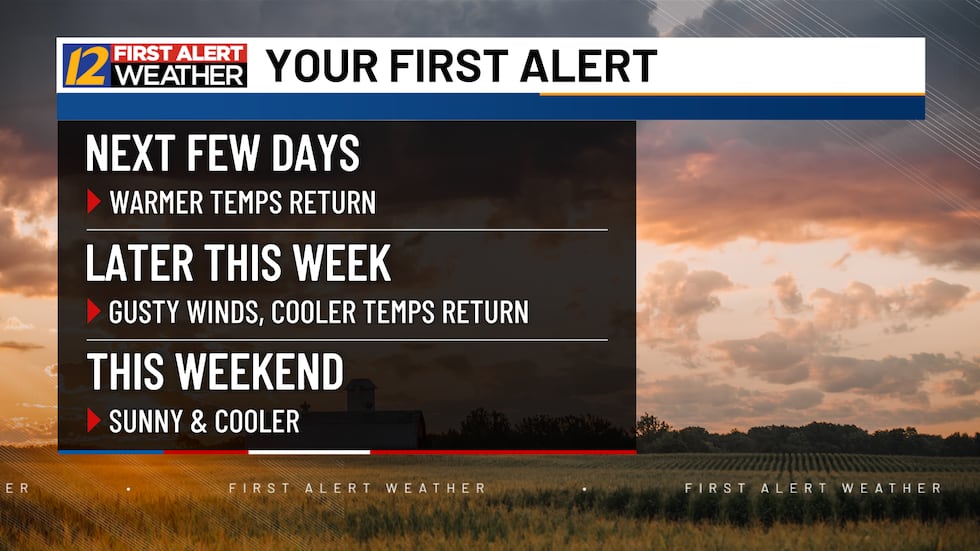 Weather Around Mild temperatures arriving briefly, cooler weather around the corner!