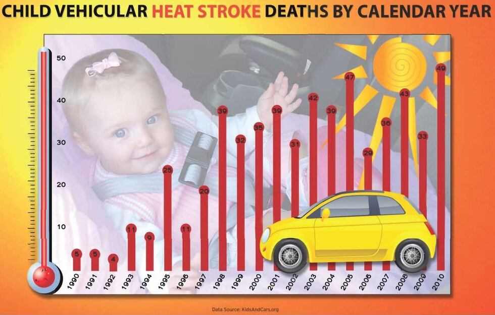 (Source: safercar.gov)