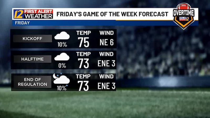 Stray storms back for Labor Day weekend