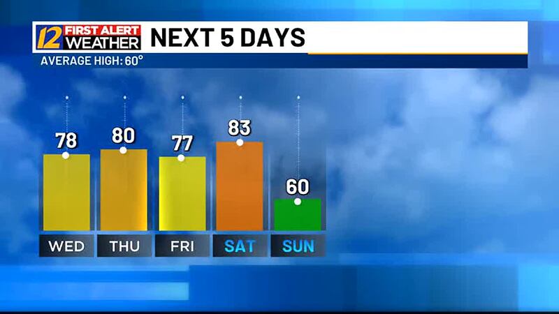 Weather Report Week Forecast