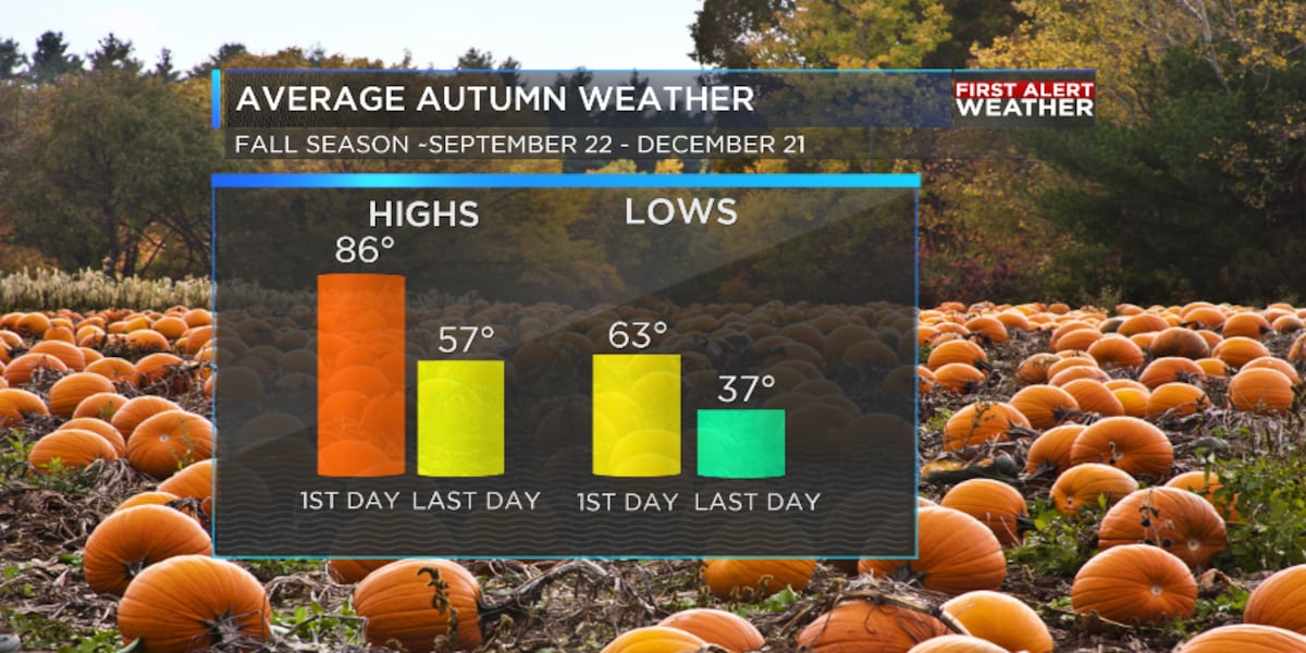 False Fall Calendar It’s officially fall! Here’s what you need to know about the changes ...