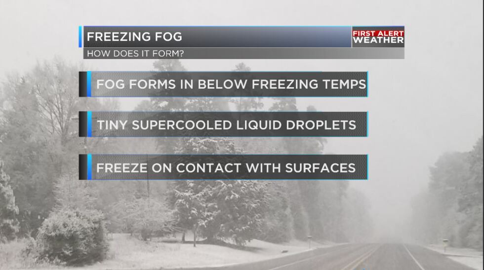 Freezing Roard Condition What is freezing fog?