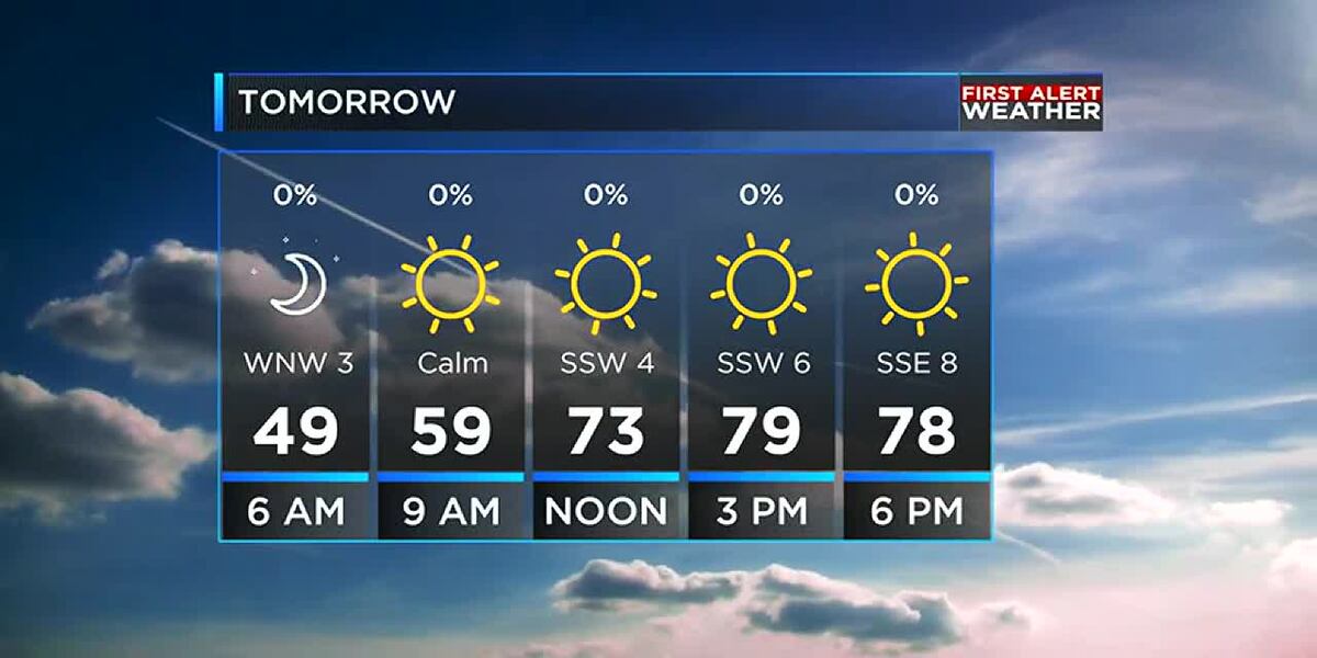 Weekday Weather Beautiful weather to start the week; but not long-lasting
