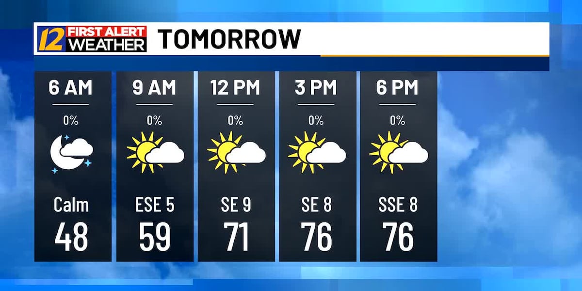 Weather Sunday Sunny and dry weather for Sunday!