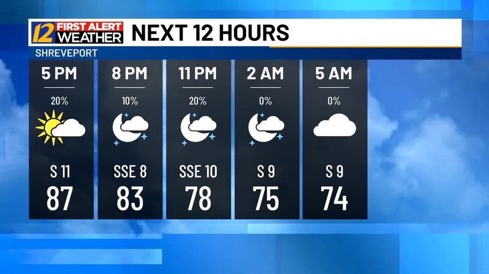 Weather Sunday Mostly dry weather for Sunday with a chance for isolated storms!