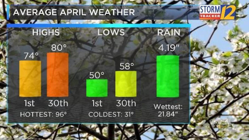 April Weather Nh Average April weather and a preview of the month ahead