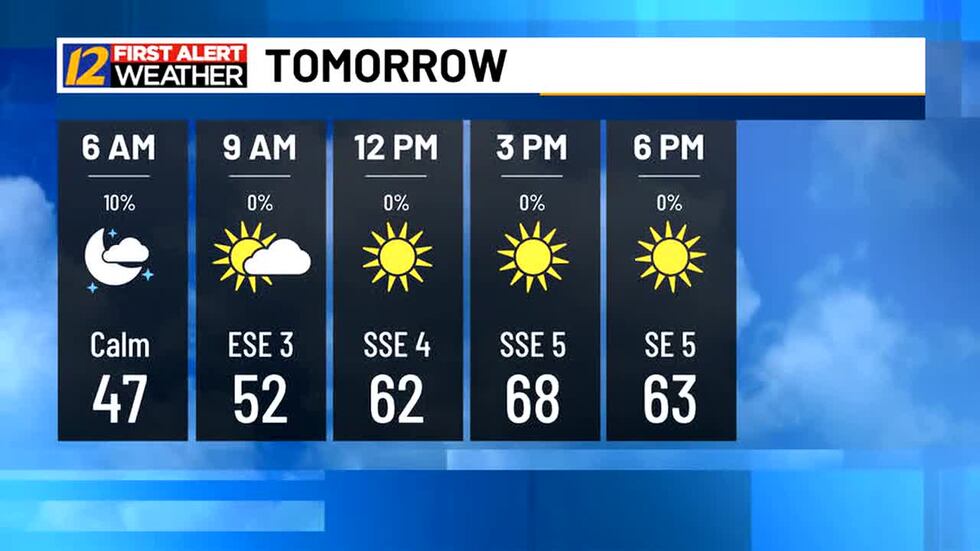 Weather Sunday Cloudy and comfortable weather for Sunday!