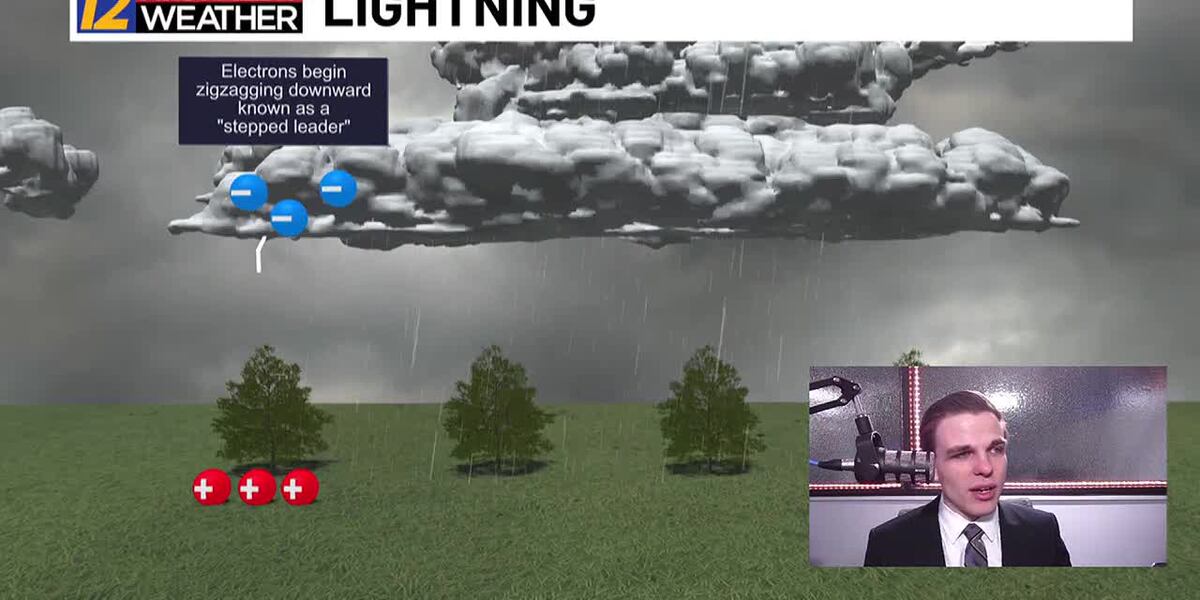Lightning Rounding Form How lightning forms & the different types